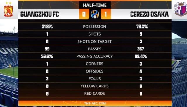 Crown-​中超青年军的2021亚冠之行 是该高兴还是该无奈？